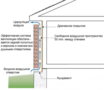 Облицювання дерев'яного будинку цеглою плюси і мінуси