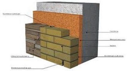 Изложение дом газобетон тухли технология с изолационни методи