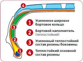 Позначення та маркування шин runflat (michelin, bridgestone, continental та інші), про автозапчастини