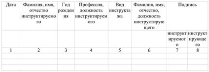 Зразок журналу вступного інструктажу з охорони праці 2017