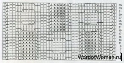 Проби от плетиво с описанието и диаграми - свят на жената