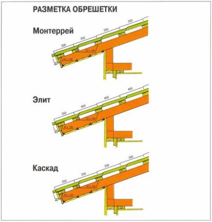 Решетування під металочерепицю крок дошки, відстань схема, монтаж монтеррей, супермонтеррей,