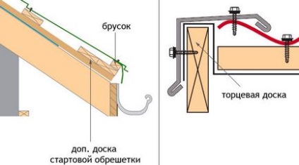 Решетування під металочерепицю крок дошки, відстань схема, монтаж монтеррей, супермонтеррей,