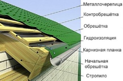 Решетування під металочерепицю крок дошки, відстань схема, монтаж монтеррей, супермонтеррей,