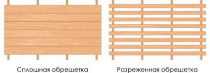 Решетування під металочерепицю крок дошки, відстань схема, монтаж монтеррей, супермонтеррей,