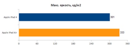 Огляд планшета apple ipad air друге дихання