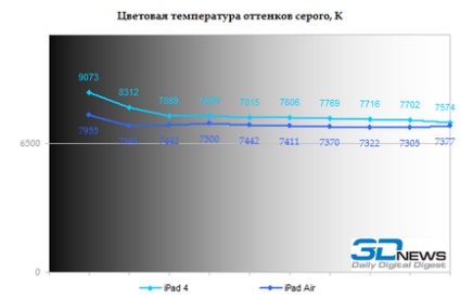 Apple comprimat revizuire iPad aer vânt al doilea