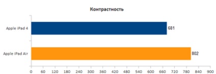 Огляд планшета apple ipad air друге дихання