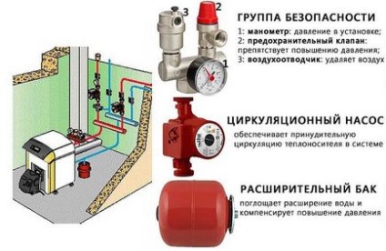 Sistem de încălzire cu o singură țeavă cu mâinile proprii