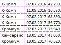 Оформлення таблиць excel форматуванням осередків листа