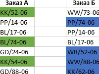 Оформлення таблиць excel форматуванням осередків листа