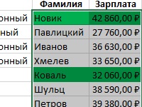 Оформлення таблиць excel форматуванням осередків листа