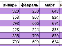 Оформлення таблиць excel форматуванням осередків листа