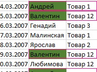 Оформлення таблиць excel форматуванням осередків листа