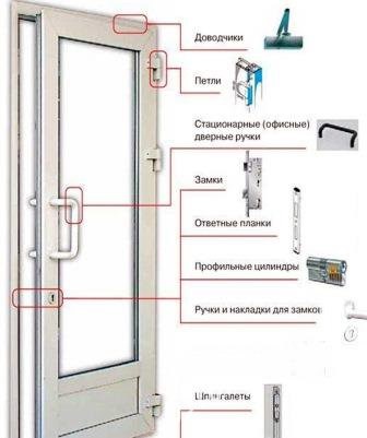 A Windows PVC-ablakok GOST