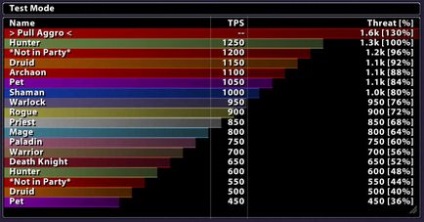 Omen threat meter відстежуємо рівень загрози