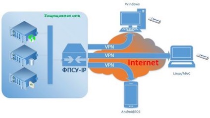 Ооо Аміконі - захист інформації, міжмережеві екрани, vpn-будівники, tls-концентратори, токени для