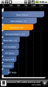 Telefon experiență motorola experiență