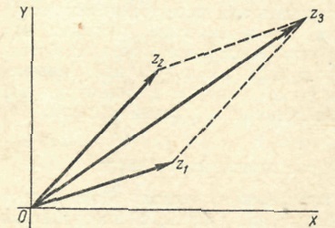 Definiția unui număr complex