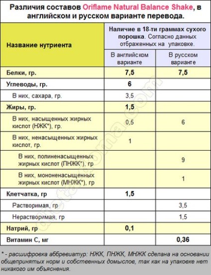 Оріфлеймовскій коктейль полуниця