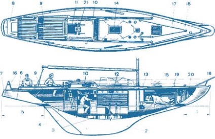 Principalele părți ale iahtului - principalele părți ale apei de iahturi - lord