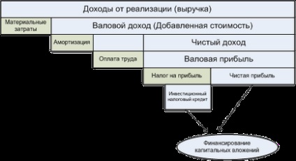 Основні методи інвестування