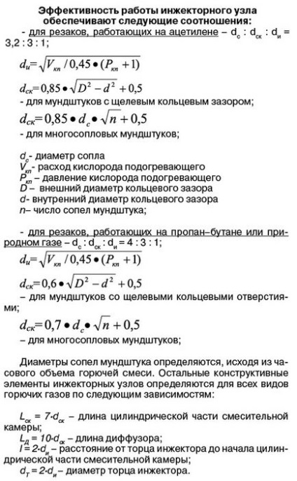 Особливості конструкції ручних різаків інжекторного типу