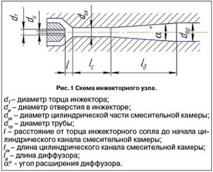 Caracteristicile construcției de tăietori manuali de tip injector