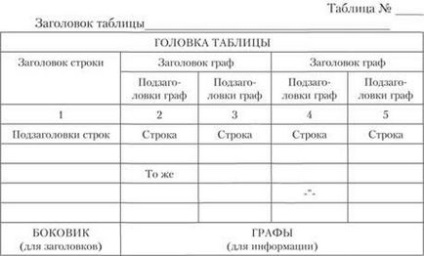 Caracteristici ale elaborării documentelor cu mai multe pagini, utilizarea abrevierilor, simbolurilor și a caracteristicilor speciale