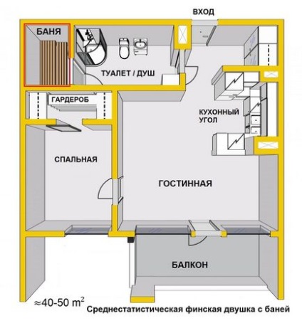 Caracteristicile vieții într-un apartament finlandez