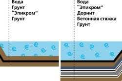 Довършителни камък езерце с ръцете си