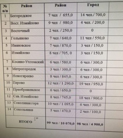 Відмінникам реновації »випишуть премії - до 550 тис