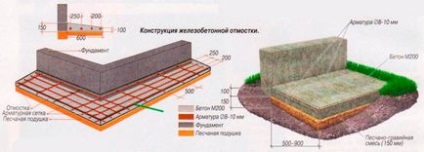 Отмостка тротуарною плиткою руками покрокова інструкція