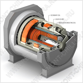 Tomografia de rezonanță magnetică de răcire, centrul de service