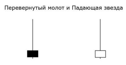 Falling forex stele și alte modele de lumânări japoneze