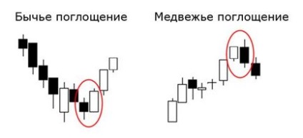 Falling forex stele și alte modele de lumânări japoneze