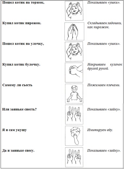 Пальчикова гімнастика «котики»