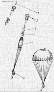 Sistemul de parașute seria d-6 4