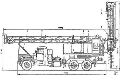 Pahari permafrost Model gépek