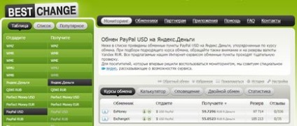 Paypal cum să retrageți bani pe descrierea cardului, instrucțiuni, sisteme de schimb