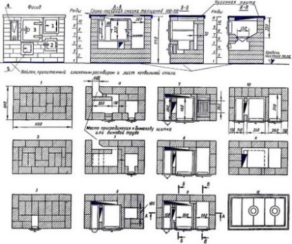 Furnace pentru o dacha fără tipuri de coșuri și caracteristicile lucrărilor de focuri fără fum