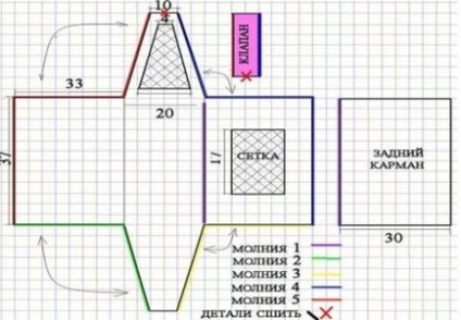 Перенесення для кішок своїми руками