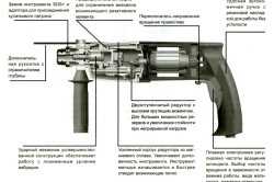 Перфоратор пристрій, принцип роботи і ремонт своїми руками (відео)