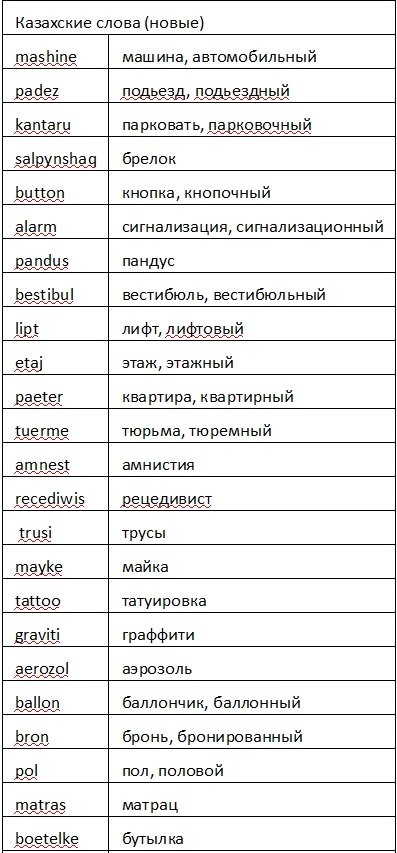 Перший переклад на нову казахську латиницю - страшно і - корисно