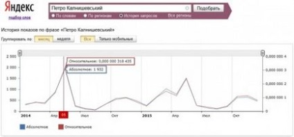 Petr Kalnyshevsky - ultimul ataman al Zaporozhye Sich, care a petrecut 26 de ani într-o închisoare rusească