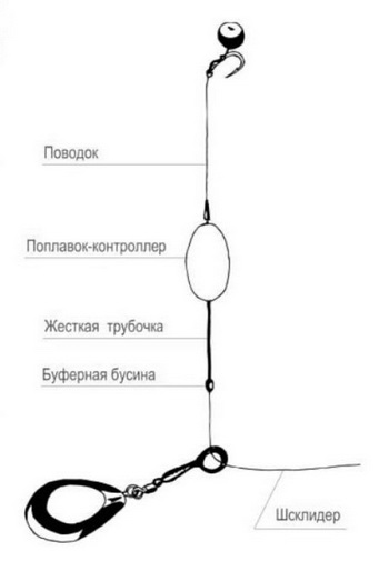 Плаваюча оснащення на коропа - як ловити