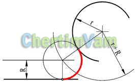 Плоскі криві - побудова кривих - геометричні побудови, лекальні криві, побудова
