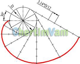 Curbe plate - construcția curbelor - construcții geometrice, curbe locale, construcții