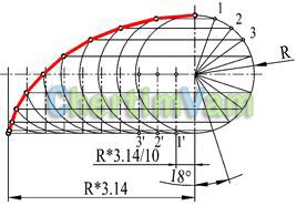 Curbe plate - construcția curbelor - construcții geometrice, curbe locale, construcții