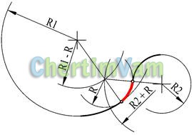 Curbe plate - construcția curbelor - construcții geometrice, curbe locale, construcții
